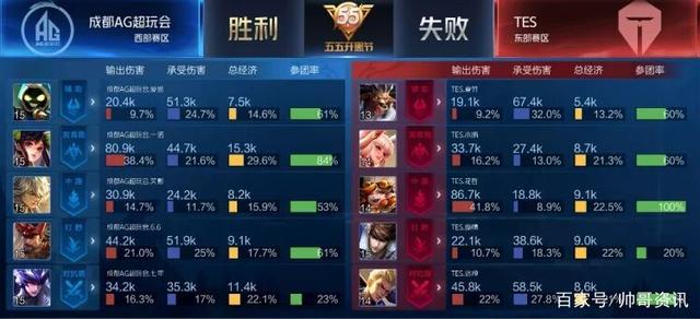 这一常胜组 这一常胜组