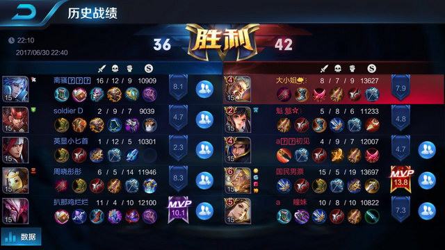 湿环境下的 湿环境下的