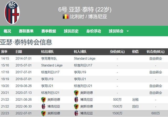 总地图数 总地图数